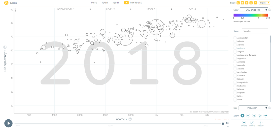Gapminder Bubbles Graph